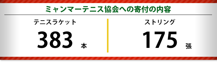 ミャンマーテニス協会へ寄付します